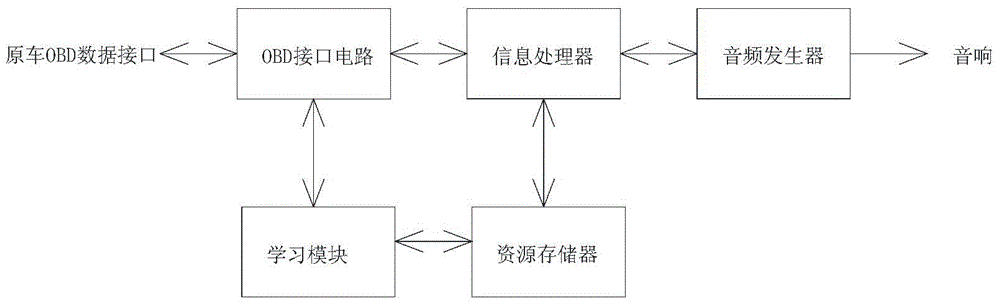 Vehicular riding experience improving device and motor vehicle