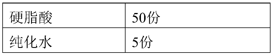 A kind of pharmaceutical composition containing arginine ibuprofen and preparation method thereof