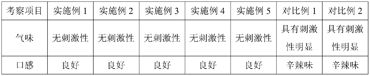 A kind of pharmaceutical composition containing arginine ibuprofen and preparation method thereof