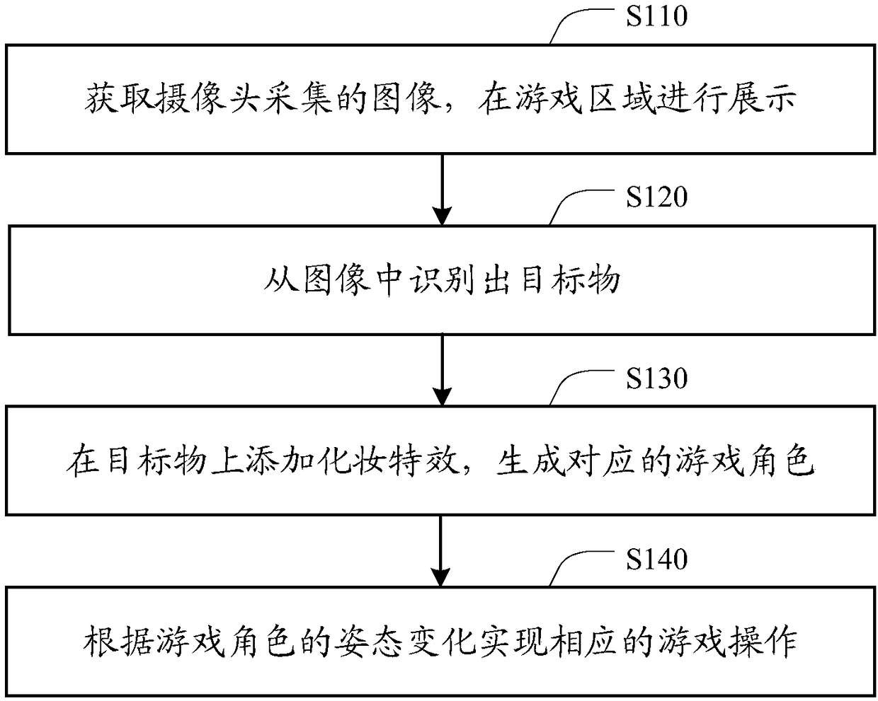 Game realizing method, device thereof, intelligent terminal and computer-readable storage medium