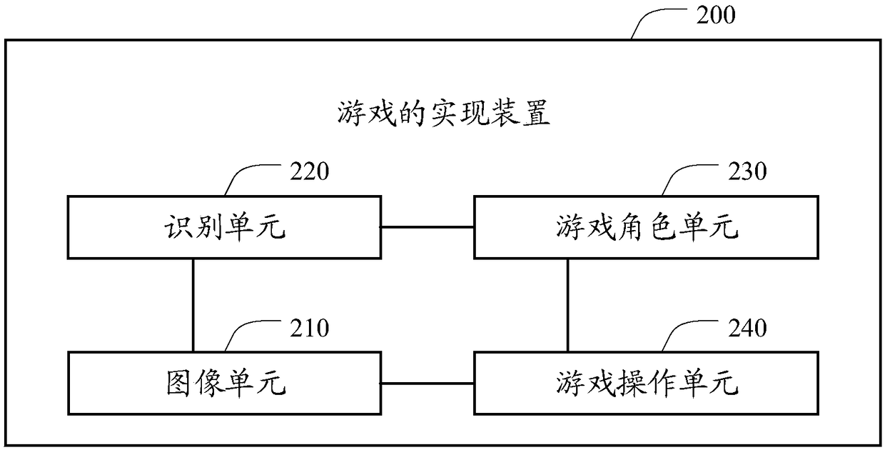 Game realizing method, device thereof, intelligent terminal and computer-readable storage medium