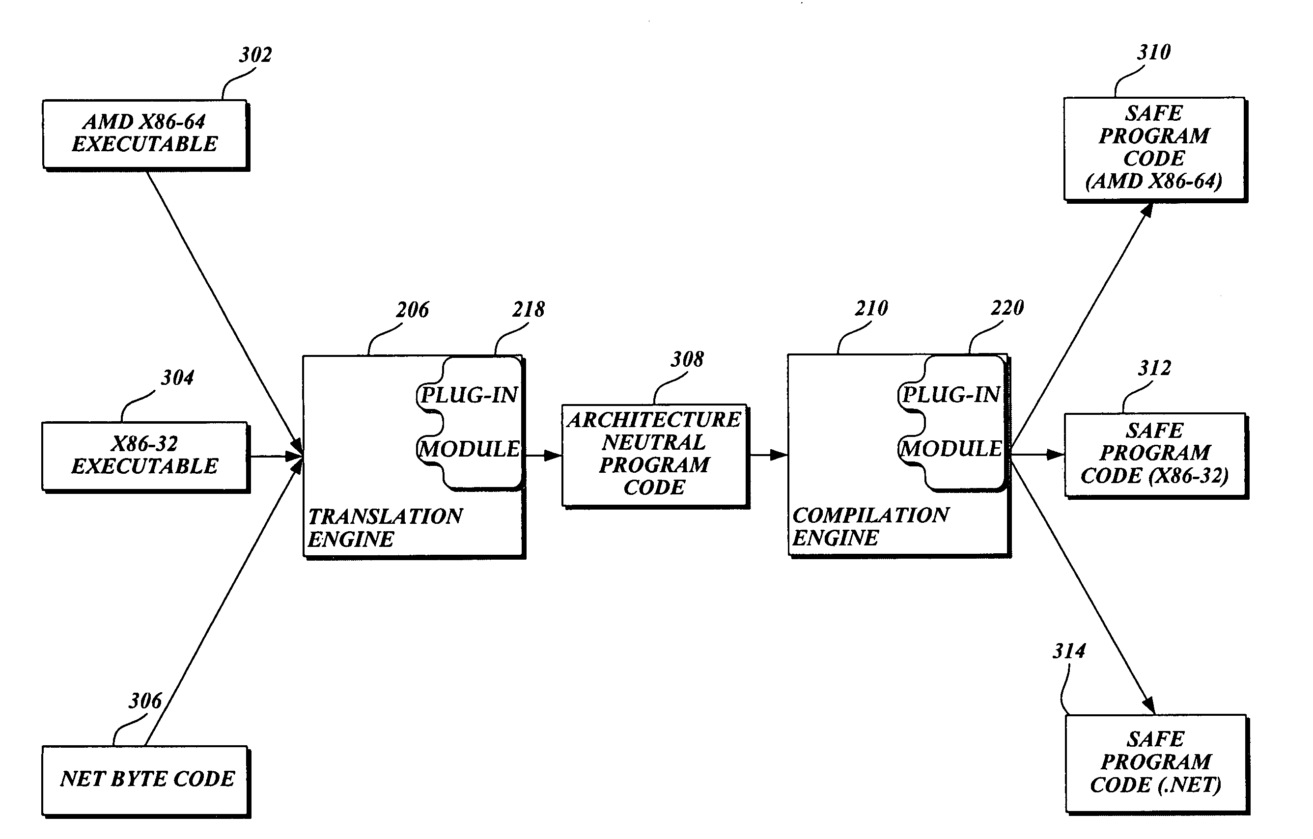 Proactive computer malware protection through dynamic translation