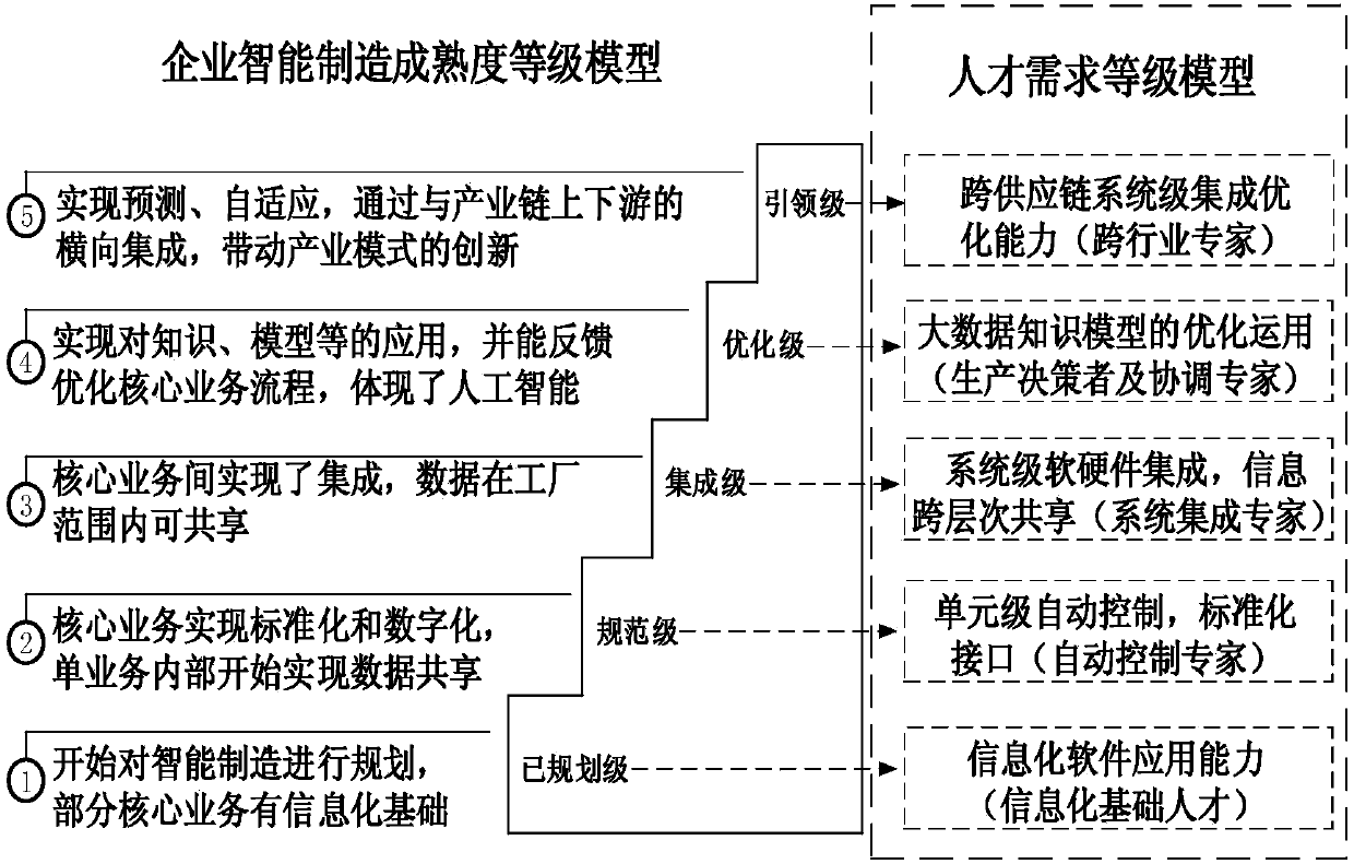 Multi-dimensional digital teaching resource library of teaching factory, construction method and application of multi-dimensional digital teaching resource library