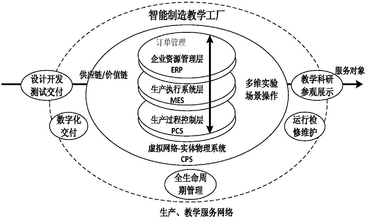 Multi-dimensional digital teaching resource library of teaching factory, construction method and application of multi-dimensional digital teaching resource library