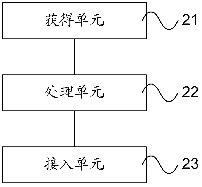 Random access method and user equipment