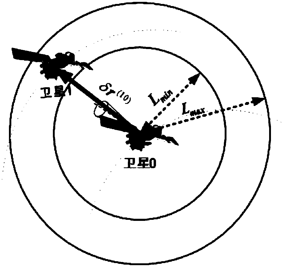 Space multi-robot autonomous navigation method oriented to geostationary orbit target operation