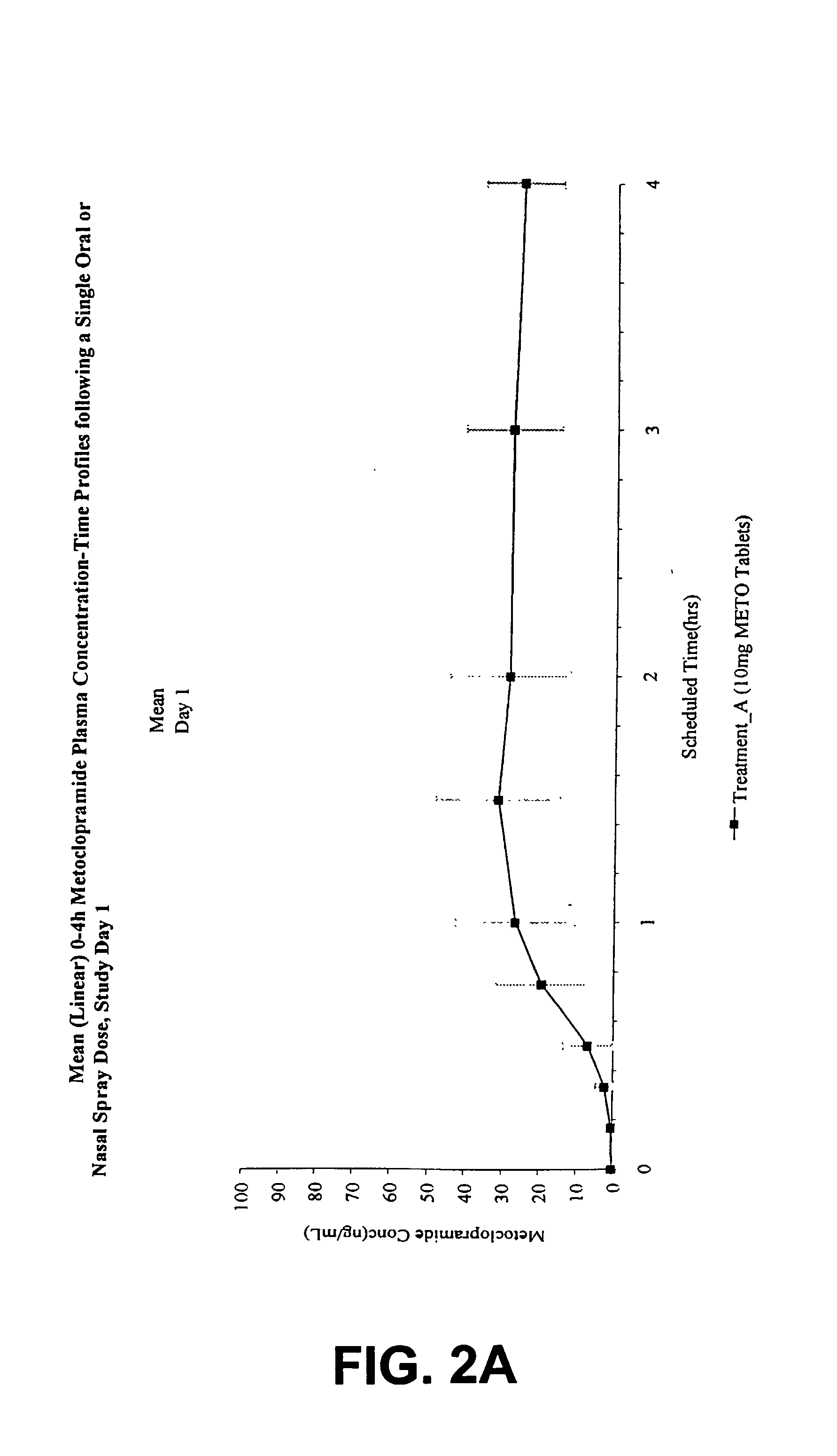 Nasal administration of agents for the treatment of gastroparesis