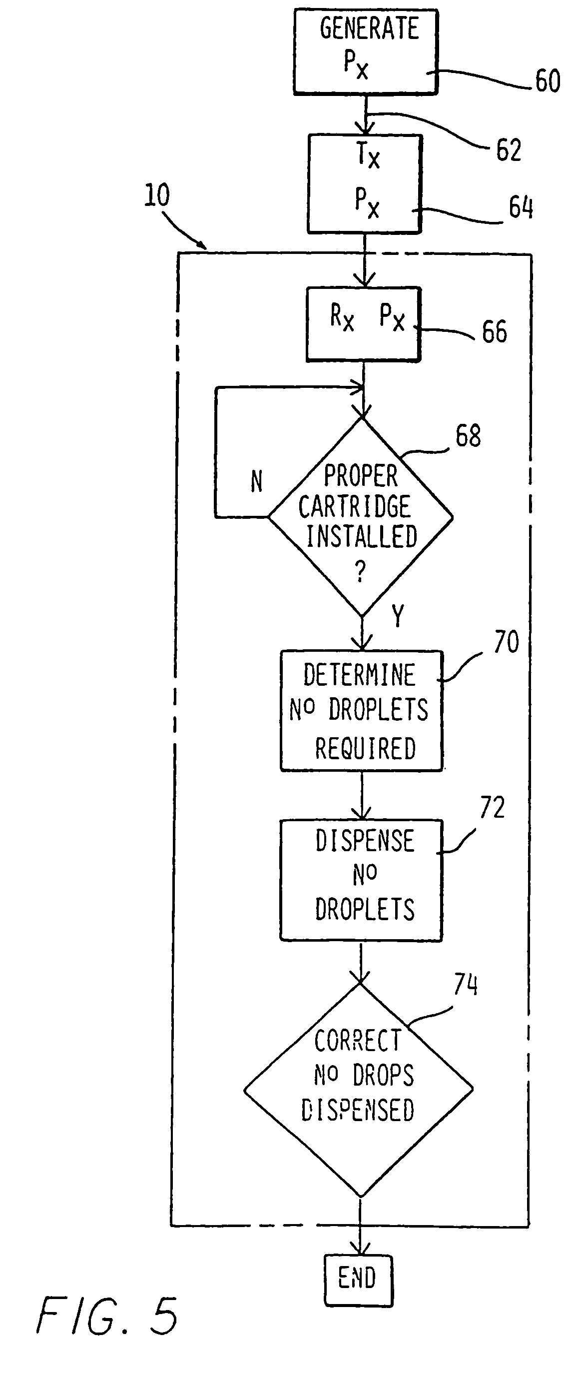 Pharmaceutical dispensing apparatus and method