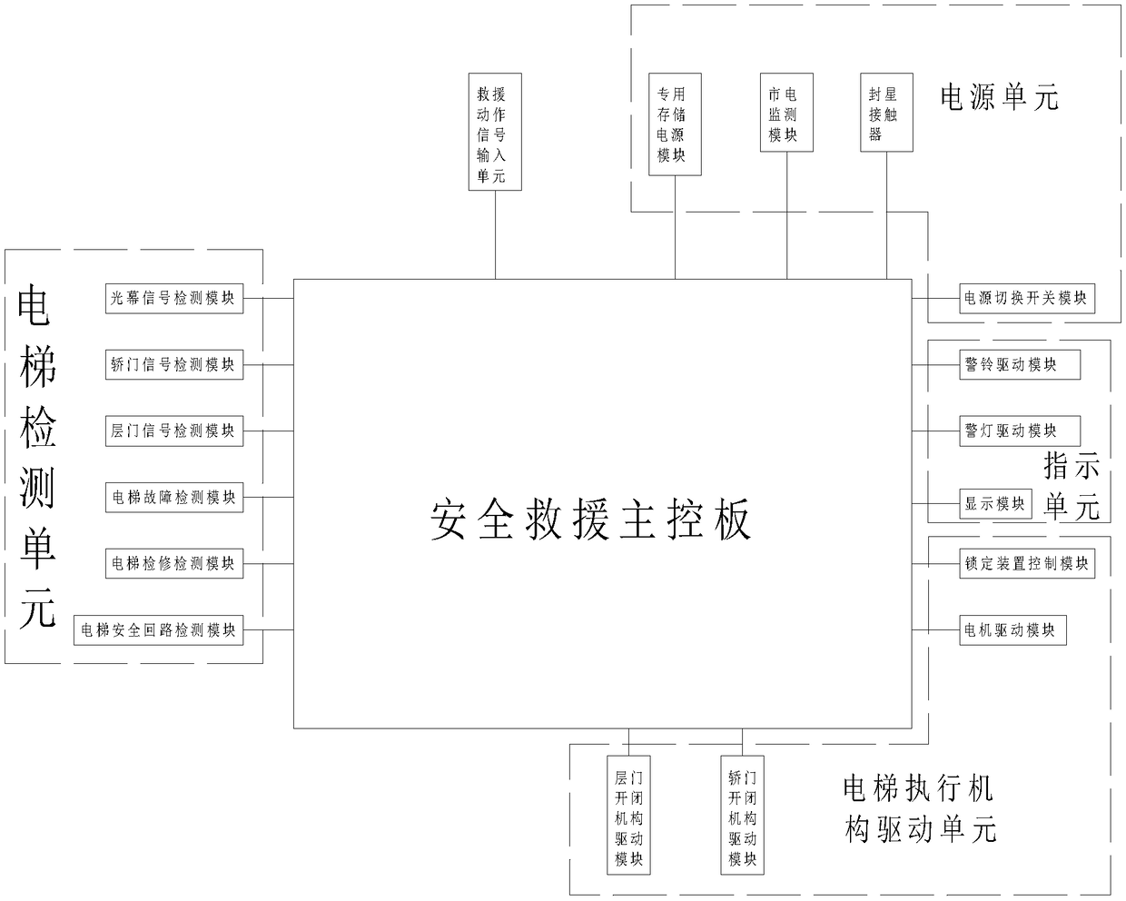 Elevator security rescue system and rescue method based on same