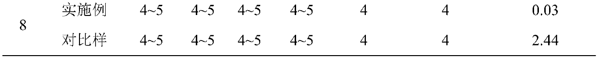 Reactive dye printing paste and printing method thereof