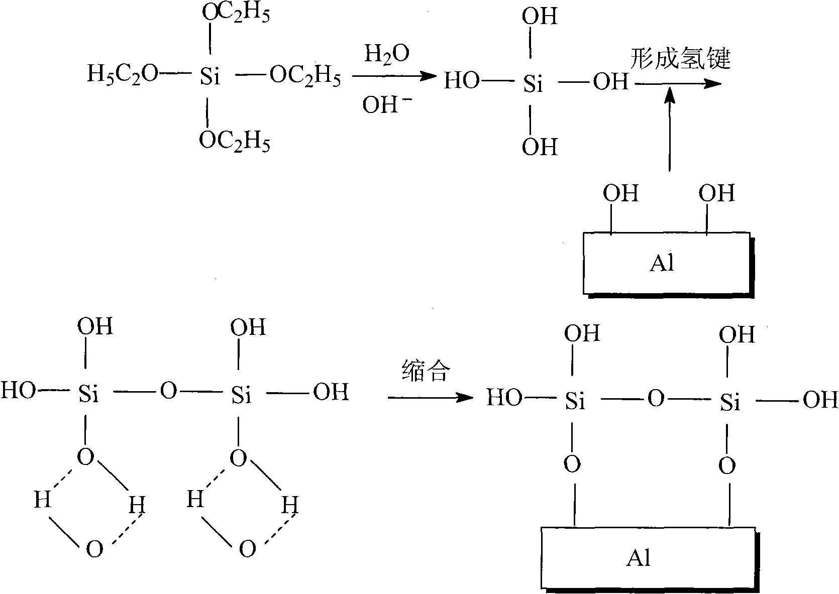 Preparation method of coated aluminum powder