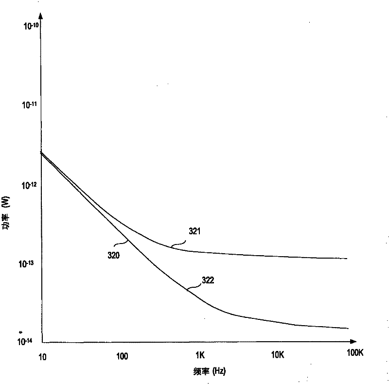 Integrated circuit single ended-to-differential amplifier