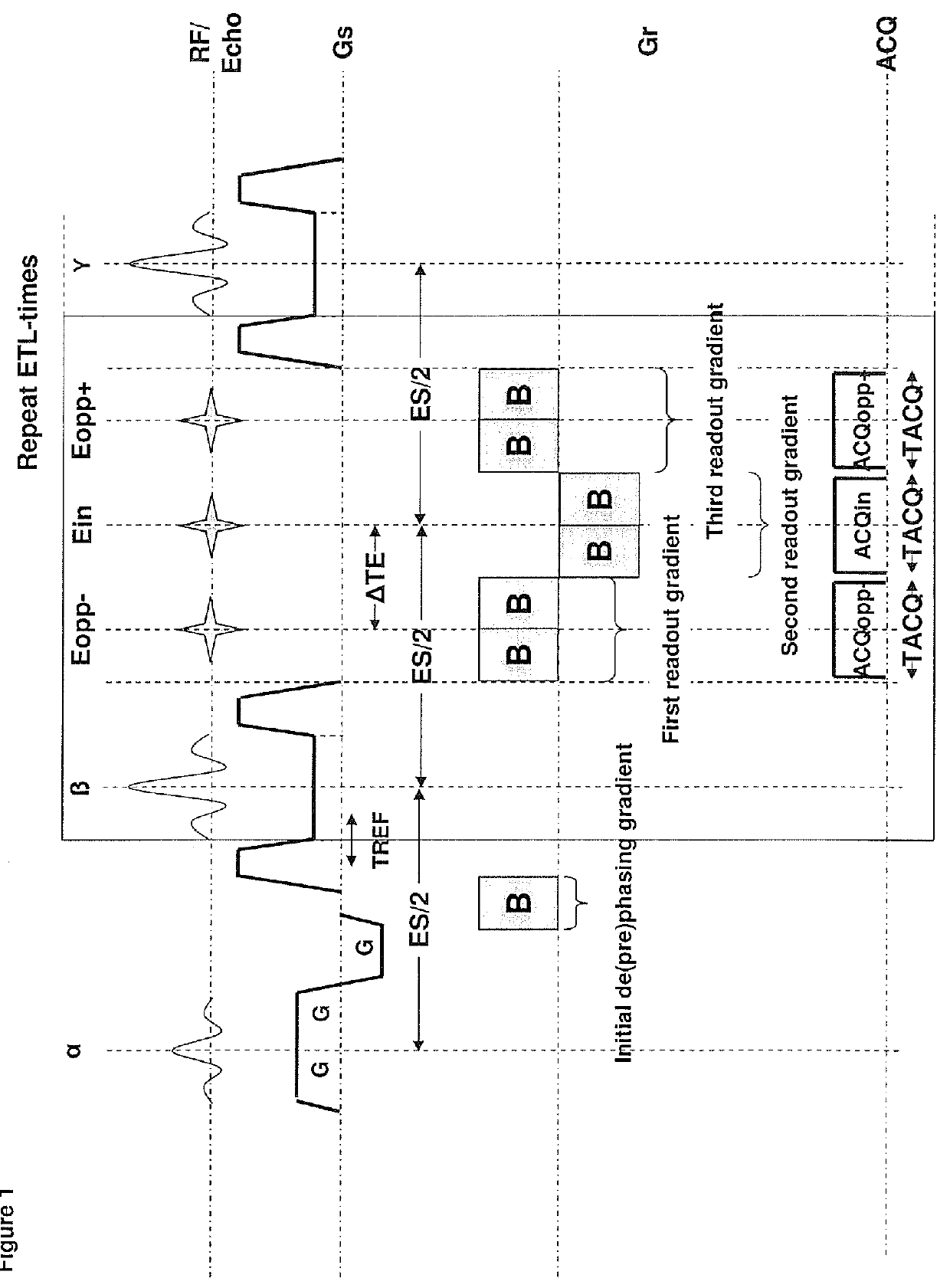 Method and apparatus for acquiring magnetic resonance data