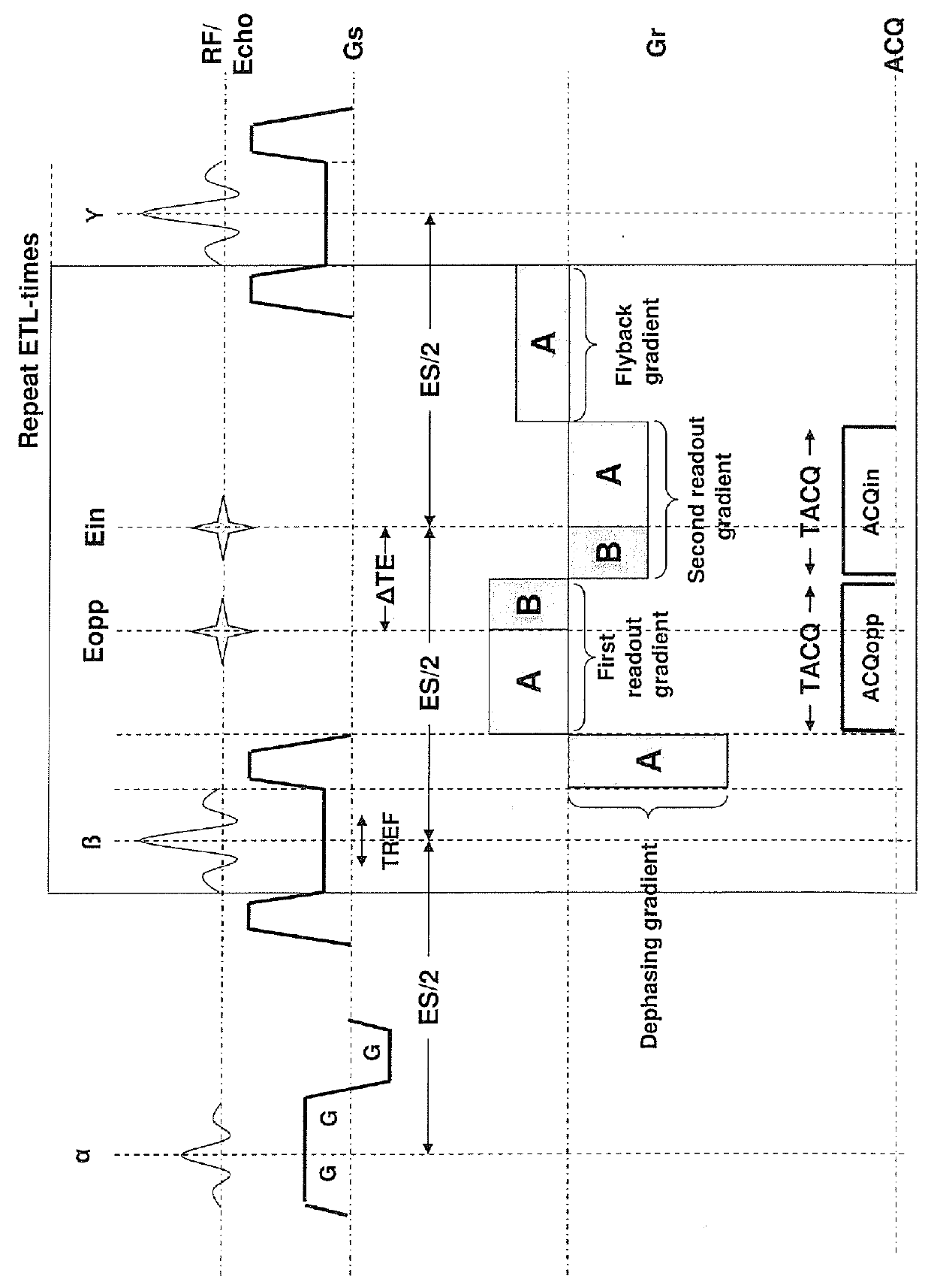 Method and apparatus for acquiring magnetic resonance data