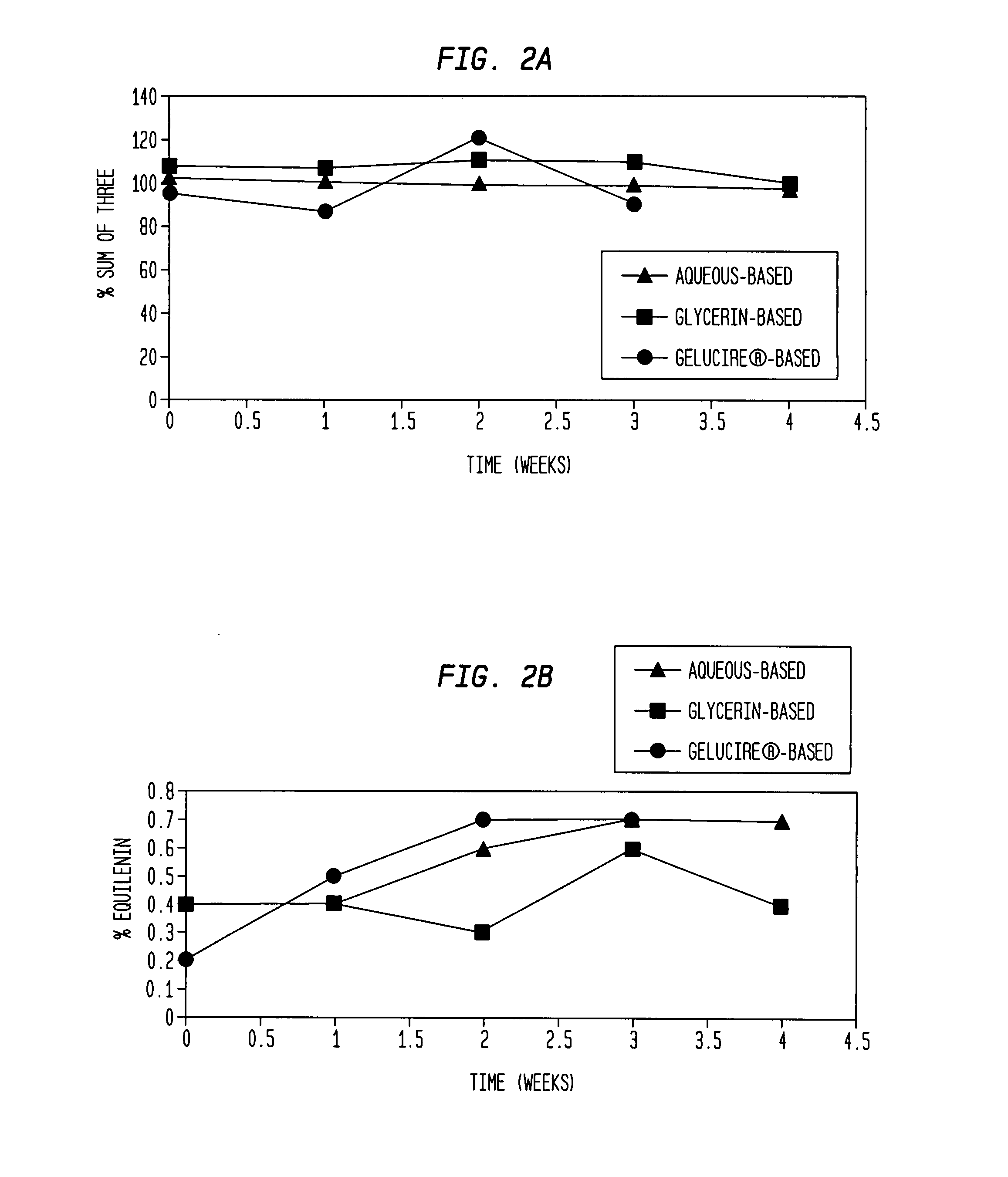 Conjugated estrogen compositions, applicators, kits, and methods of making and use thereof