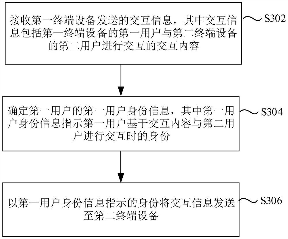 Method, device and storage medium for sending interaction information and generating interaction information