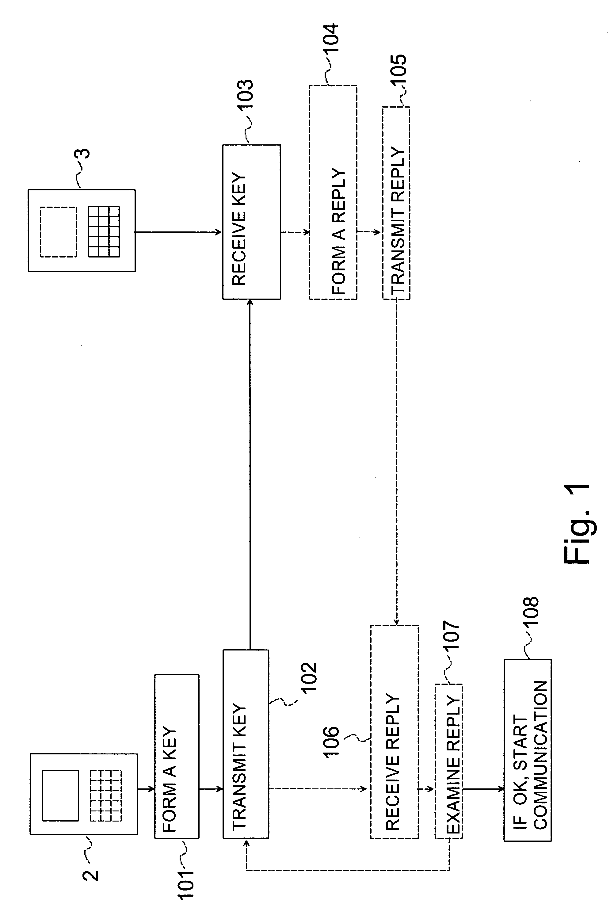 Setting up a short-range wireless data transmission connection between devices