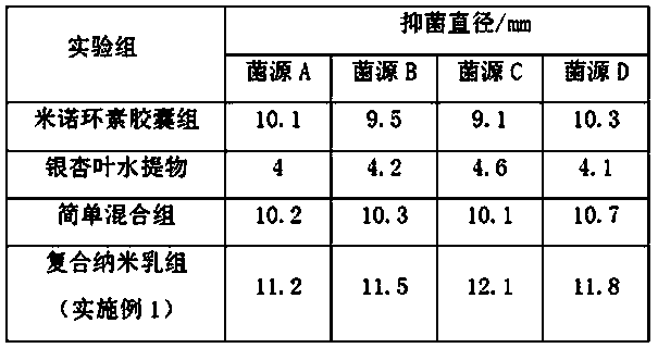 Oil-in-water type compound minocyline antibacterial medicine