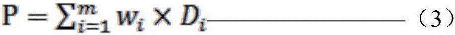 Computer modeling method of green development ecological safety evaluation index in biodiversity protection priority area