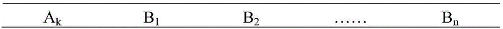 Computer modeling method of green development ecological safety evaluation index in biodiversity protection priority area