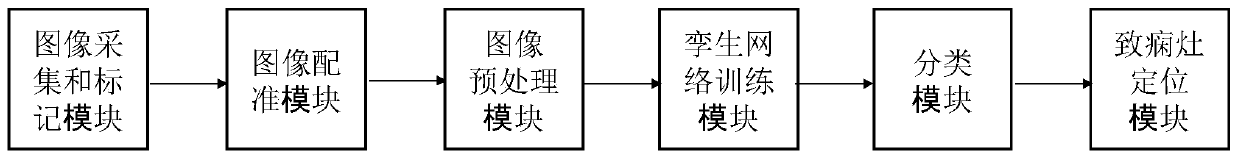 A three-dimensional automatic positioning system for epileptogenic focus based on deep learning