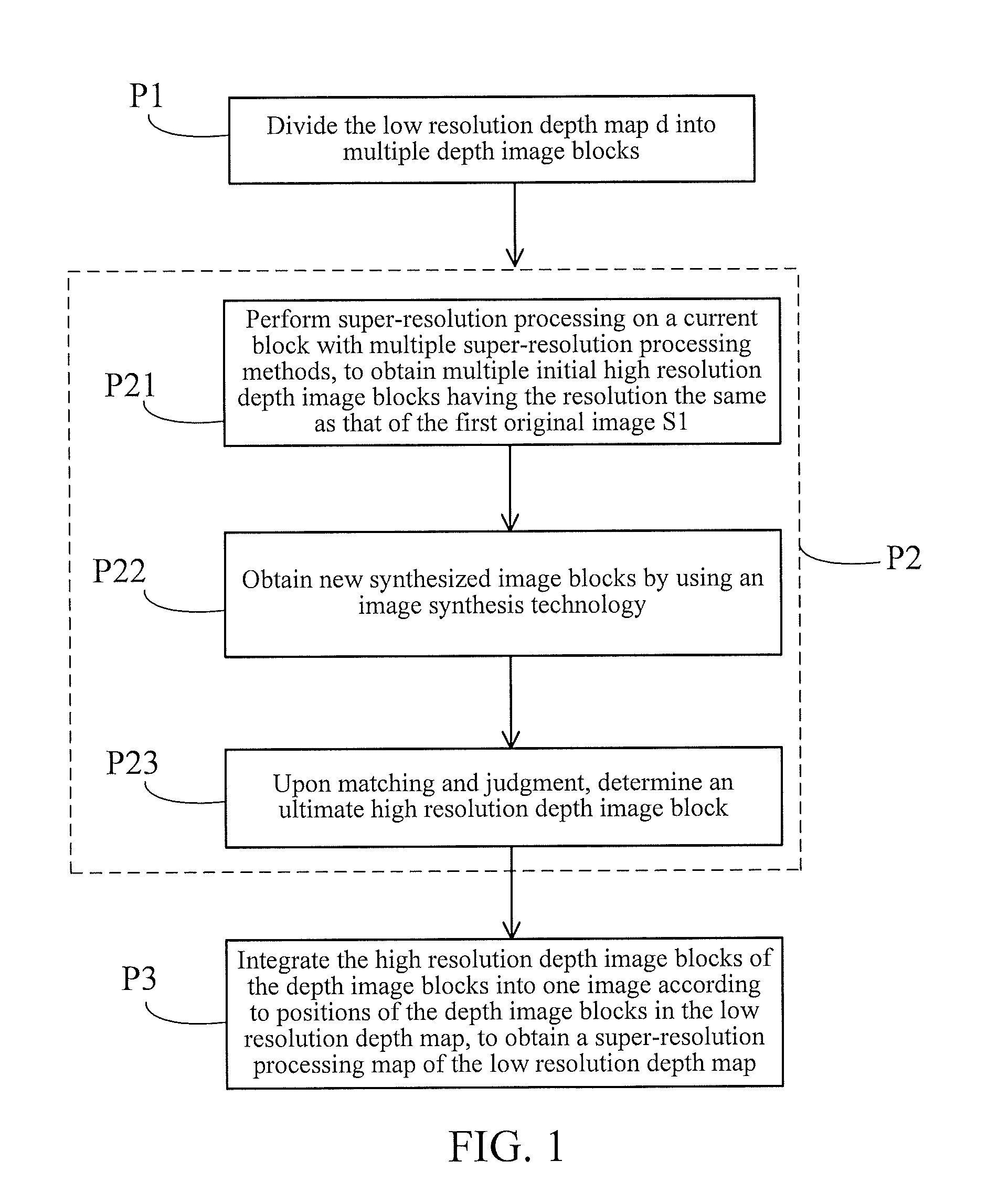 Depth map super-resolution processing method