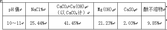 Method and device for purifying bromine-extracting waste liquid