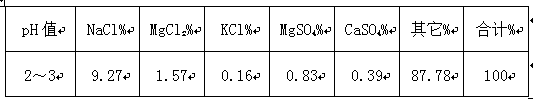 Method and device for purifying bromine-extracting waste liquid