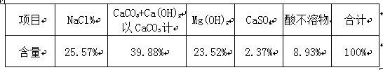 Method and device for purifying bromine-extracting waste liquid