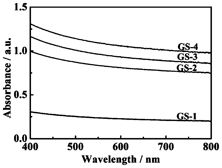 Alkali metal salt assisted ultrasonic stripping processed graphene as well as preparation method and application thereof