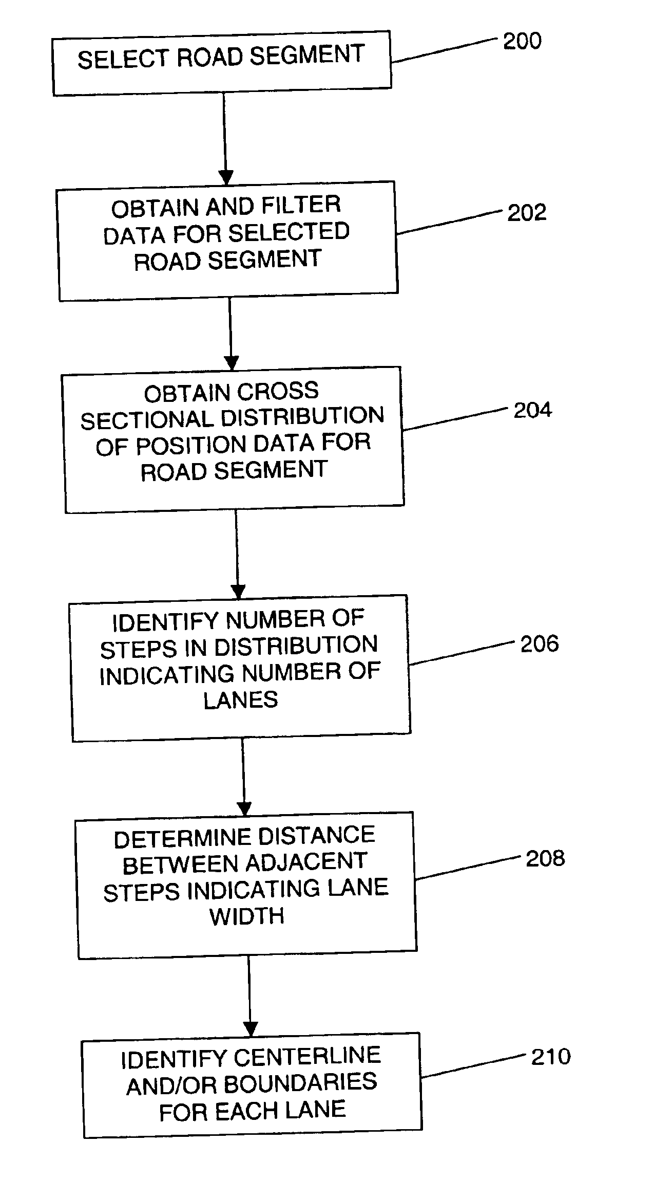 Method and system for obtaining lane data