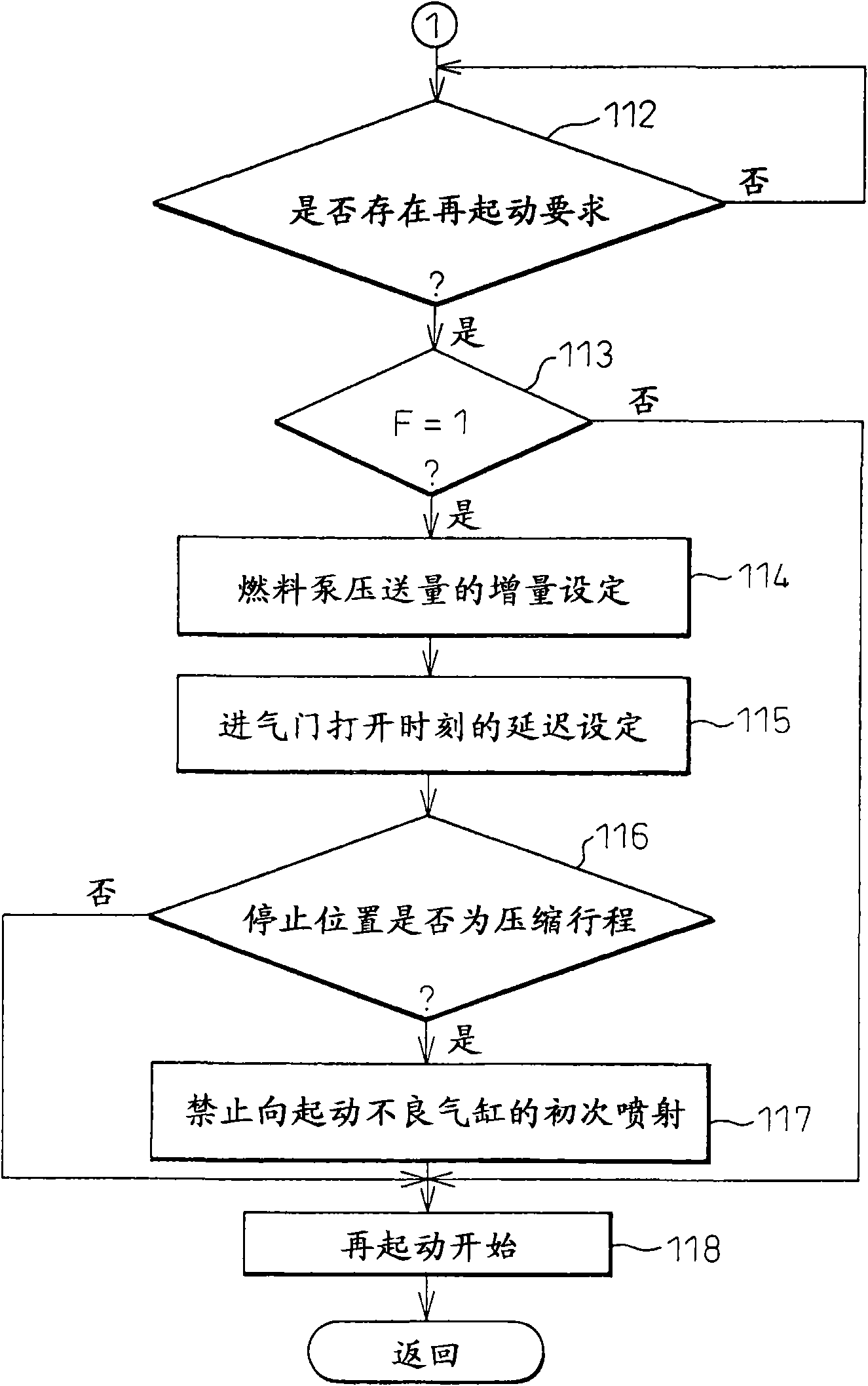 Starter for internal-combustion engine