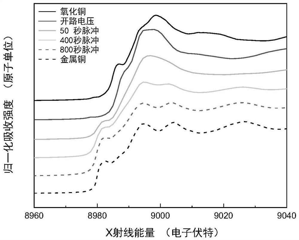 Polycrystalline copper nano material, and preparation method and application thereof