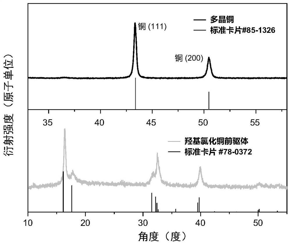 Polycrystalline copper nano material, and preparation method and application thereof