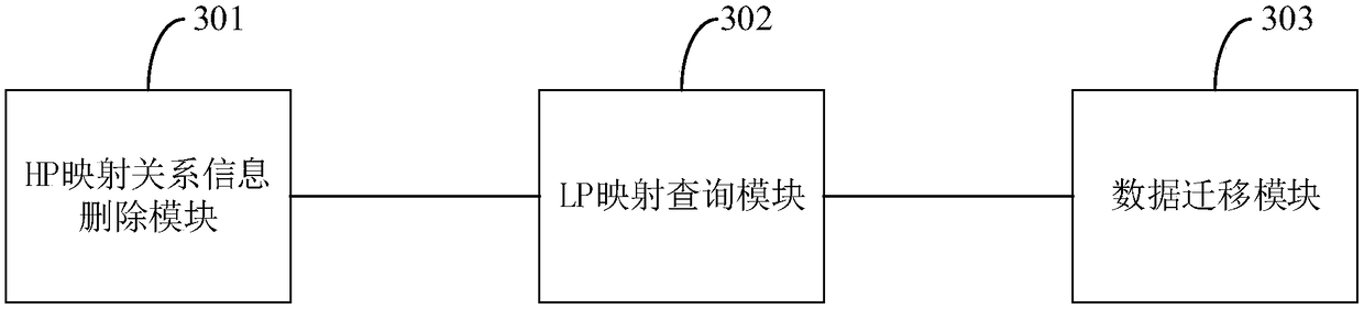 A garbage collection method and system in an all-flash memory array