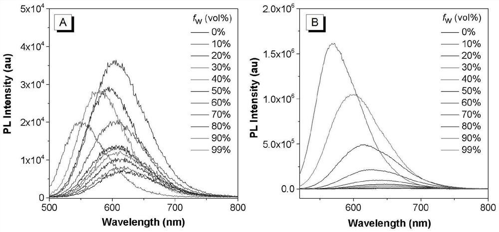 AIE photosensitizer based on pyridinium salt as well as preparation method and application of AIE photosensitizer