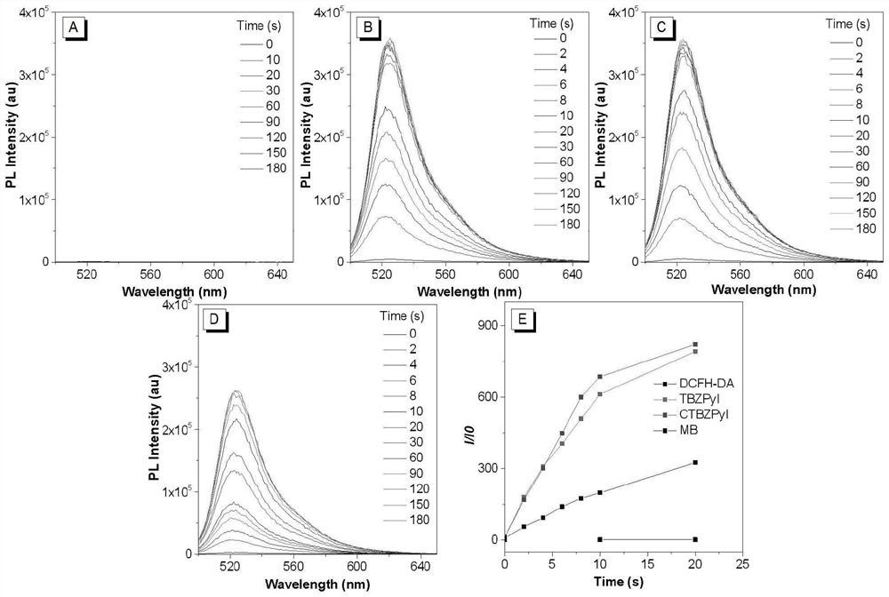 AIE photosensitizer based on pyridinium salt as well as preparation method and application of AIE photosensitizer