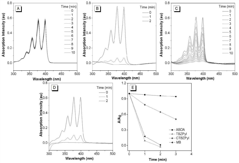 AIE photosensitizer based on pyridinium salt as well as preparation method and application of AIE photosensitizer