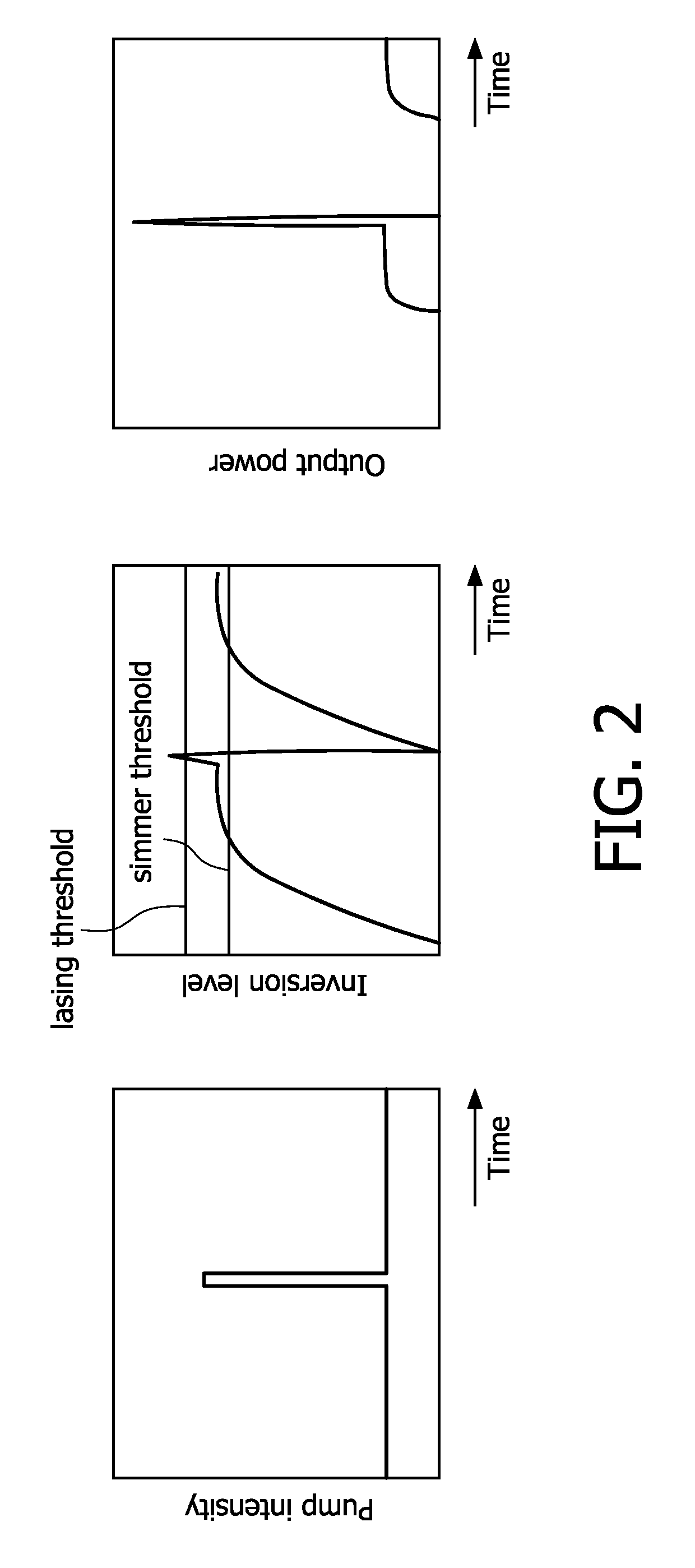 Method and device for generating a laser beam, a laser treatment device and a laser detection device