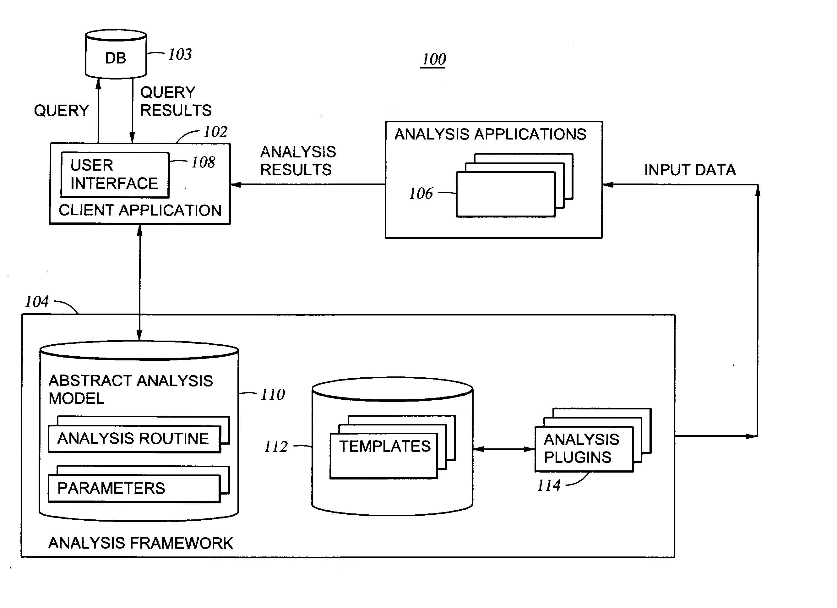 Framework for dynamic analysis of varying structured data using multiple analysis techniques