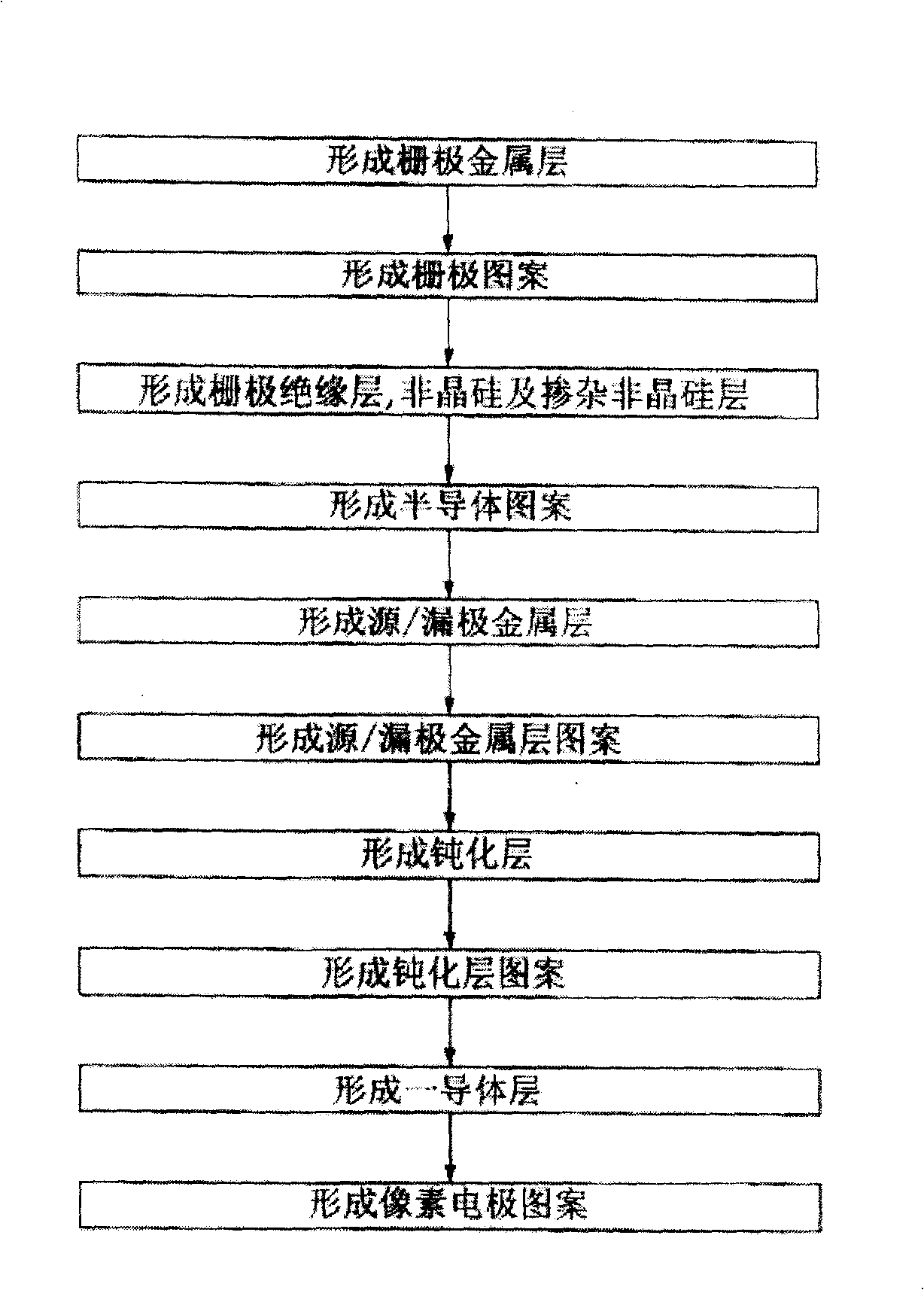 Film transistor array substrates and its producing method, repairing method