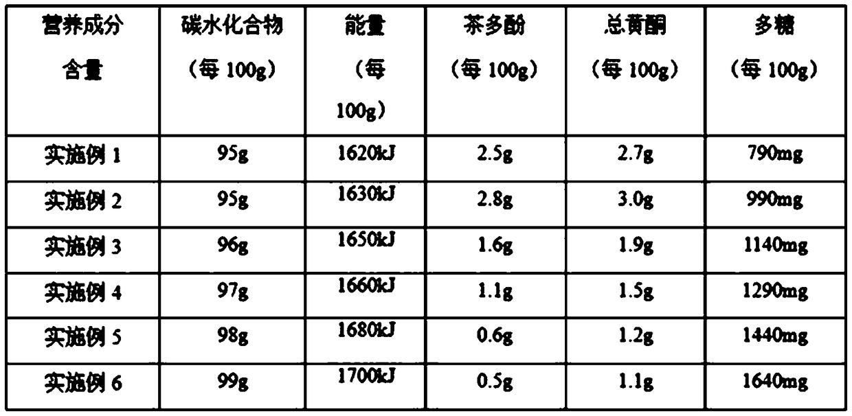 Xylitol tea-containing product and preparation method thereof