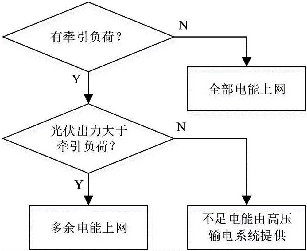 Energy-efficient railway traction power supply system