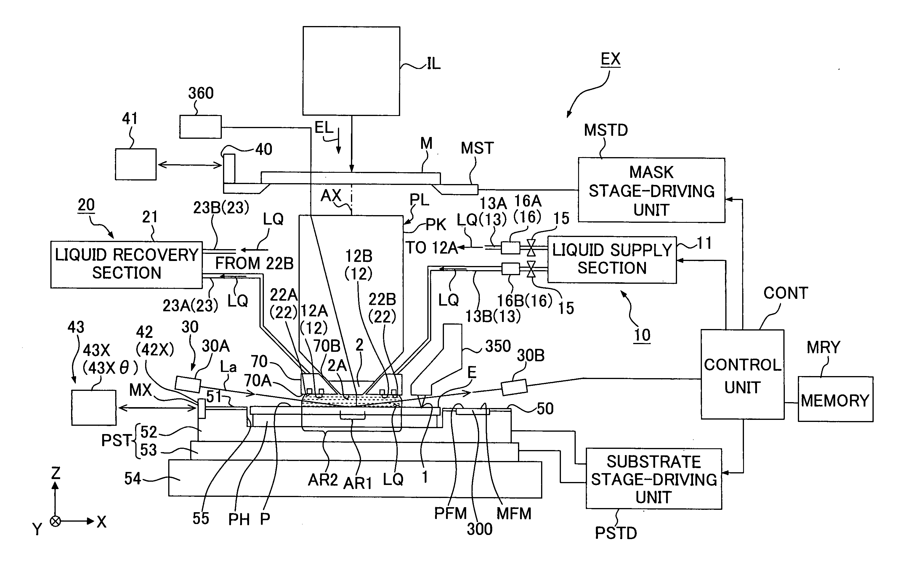 Exposure apparatus, exposure method, position control method, and method for producing device