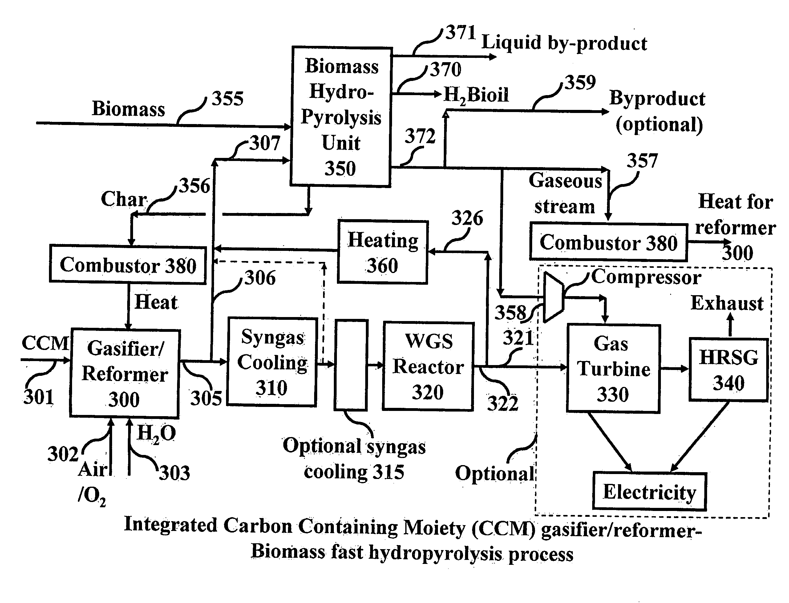 Novel integrated gasification - pyrolysis process