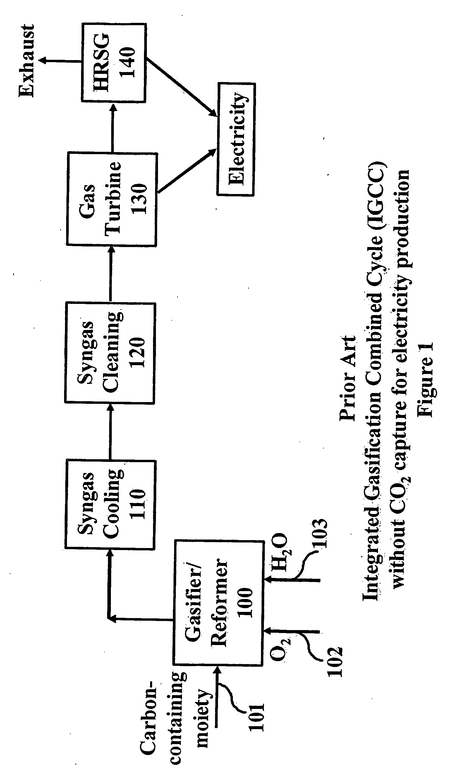 Novel integrated gasification - pyrolysis process