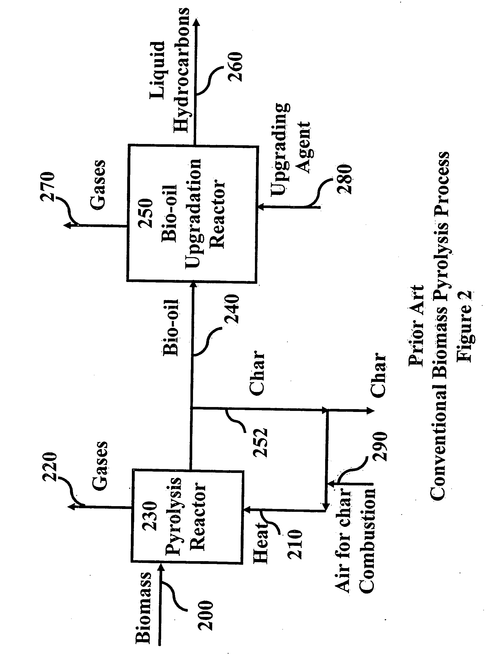 Novel integrated gasification - pyrolysis process