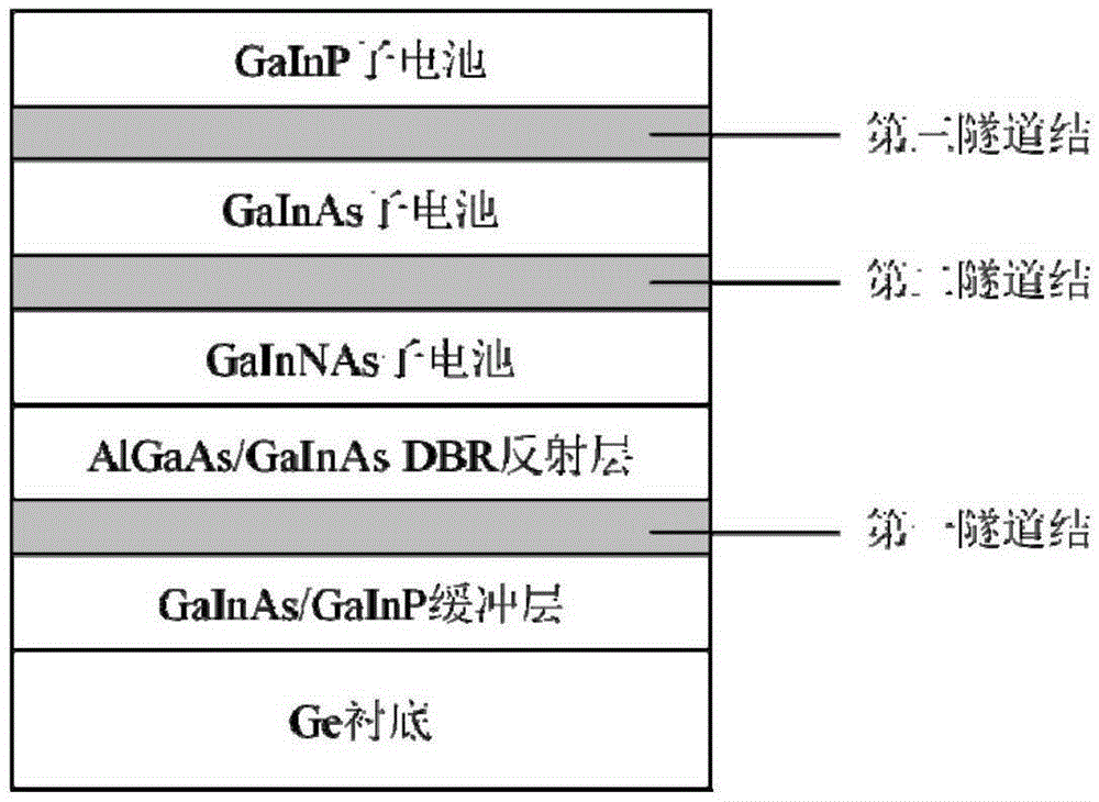 Four-junction solar energy cell having reflection layer