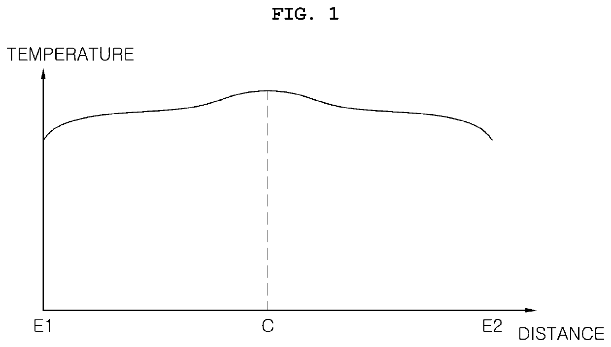 Substrate heating unit, substrate processing apparatus, and substrate processing method