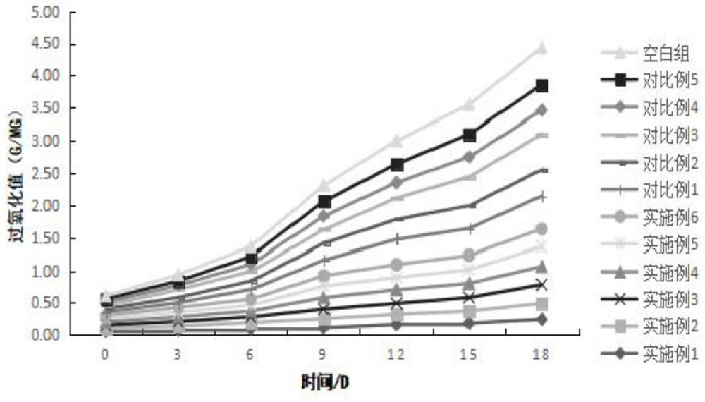 Composition for protecting and repairing skin barrier as well as preparation method and application thereof